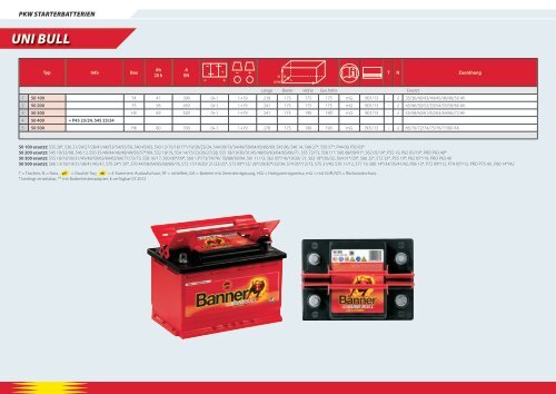 TYPENLISTE MAI 2012 STARTERBATTERIEN