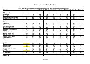 Zizzi full menu nutrition March 2012 pdf
