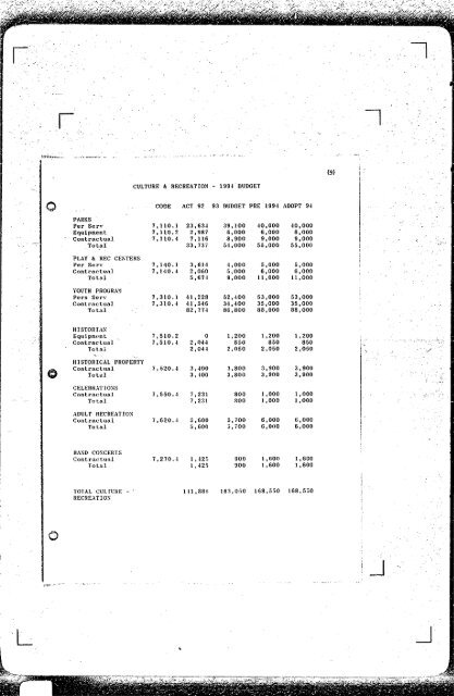 ABANDONMENT: Dunn Road ABSTRACTS: GENERAL FUND ...