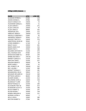 CMSgt (10E9) Selects NAME AFSC LINE-NR ACHESON PATRICK ...