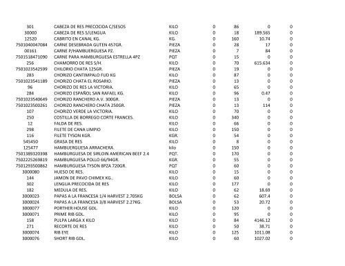 codigo producto unidad impuesto precio existencia minimo 235