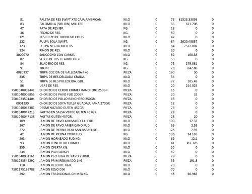 codigo producto unidad impuesto precio existencia minimo 235