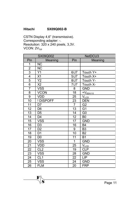 NetDCU3/DCUL7 - F&S Elektronik Systeme GmbH.