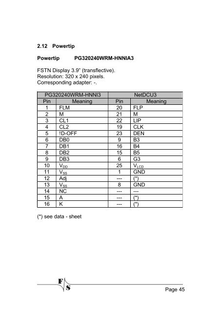 NetDCU3/DCUL7 - F&S Elektronik Systeme GmbH.