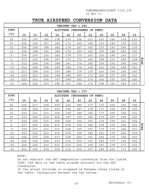 3710.17F - CNATRA