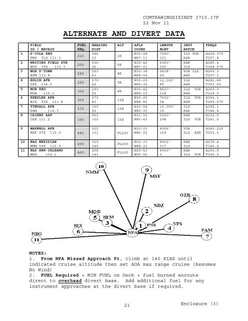 3710.17F - CNATRA