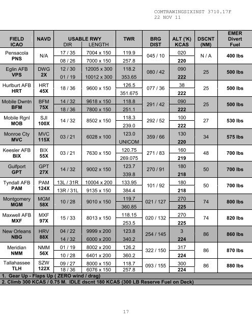 3710.17F - CNATRA