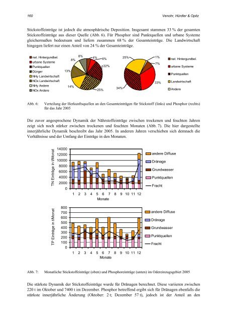 Publikationen - Hintergrund - Küsten Union Deutschland