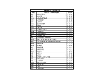 American Airport Codes / Codes d'aéroports américains - Nav Canada