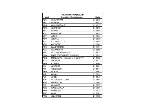 American Airport Codes / Codes d'aéroports américains - Nav Canada