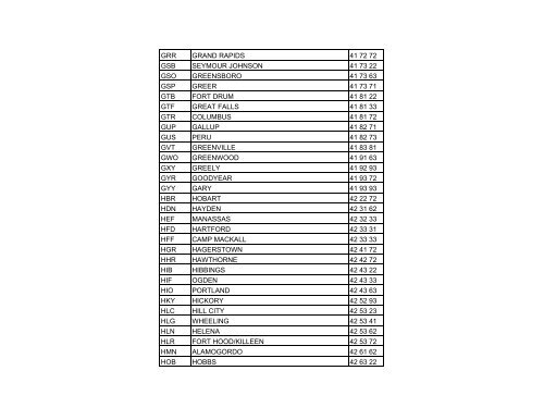 American Airport Codes / Codes d'aéroports américains - Nav Canada