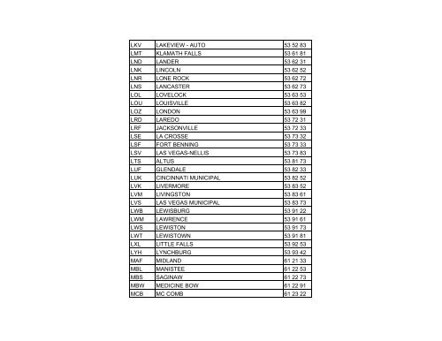 American Airport Codes / Codes d'aéroports américains - Nav Canada