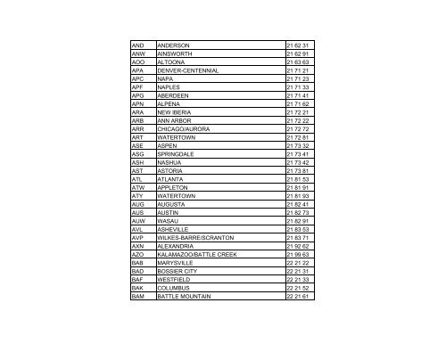 American Airport Codes / Codes d'aéroports américains - Nav Canada