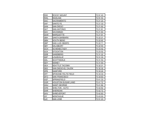 American Airport Codes / Codes d'aéroports américains - Nav Canada