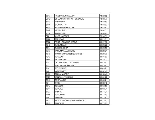 American Airport Codes / Codes d'aéroports américains - Nav Canada