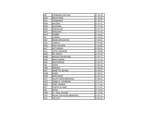 American Airport Codes / Codes d'aéroports américains - Nav Canada