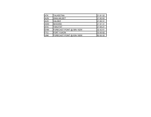 American Airport Codes / Codes d'aéroports américains - Nav Canada