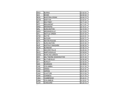 American Airport Codes / Codes d'aéroports américains - Nav Canada