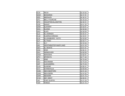 American Airport Codes / Codes d'aéroports américains - Nav Canada