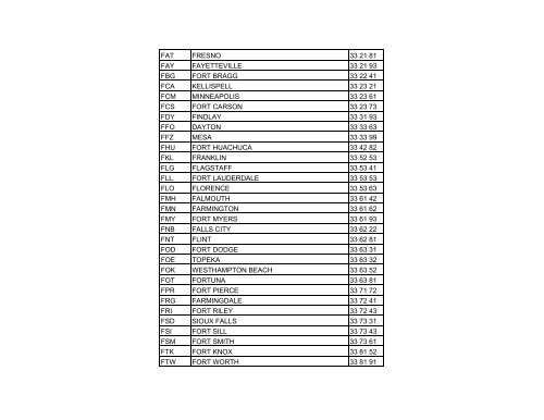 American Airport Codes / Codes d'aéroports américains - Nav Canada