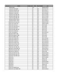 Sim NAVAIDS Airfields Fixes - CNATRA