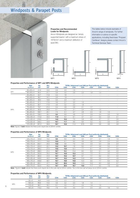 Windposts and Parapet Posts - Ancon Building Products