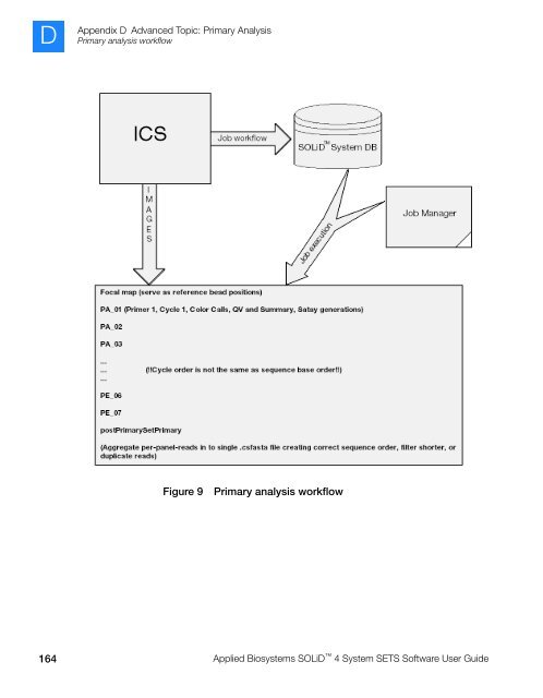 Applied Biosystems SOLiD™ 4 System SETS Software User Guide ...