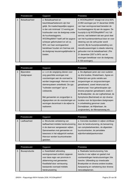 Het KWH - Visitatierapport maatschappelijke ... - WOONopMAAT