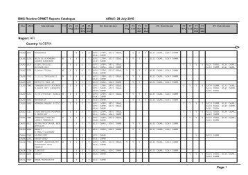 Region: AFI Country: ALGERIA Page: 1 BMG Routine OPMET ...