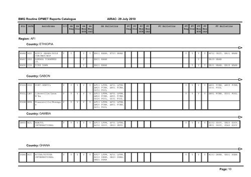 Region: AFI Country: ALGERIA Page: 1 BMG Routine OPMET ...