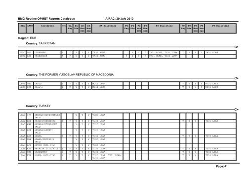 Region: AFI Country: ALGERIA Page: 1 BMG Routine OPMET ...