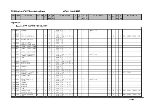 Region: AFI Country: ALGERIA Page: 1 BMG Routine OPMET ...