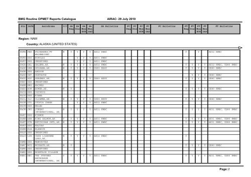 Region: AFI Country: ALGERIA Page: 1 BMG Routine OPMET ...