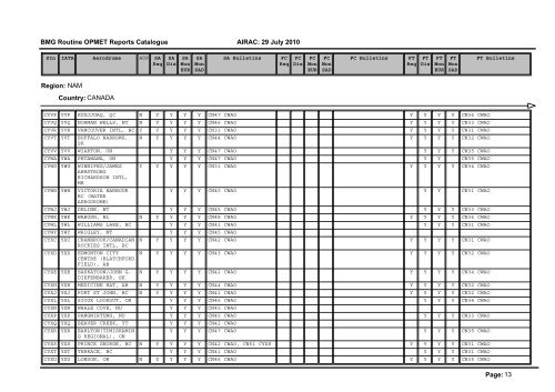 Region: AFI Country: ALGERIA Page: 1 BMG Routine OPMET ...