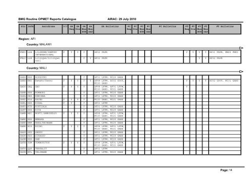 Region: AFI Country: ALGERIA Page: 1 BMG Routine OPMET ...