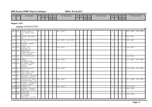 Region: AFI Country: ALGERIA Page: 1 BMG Routine OPMET ...