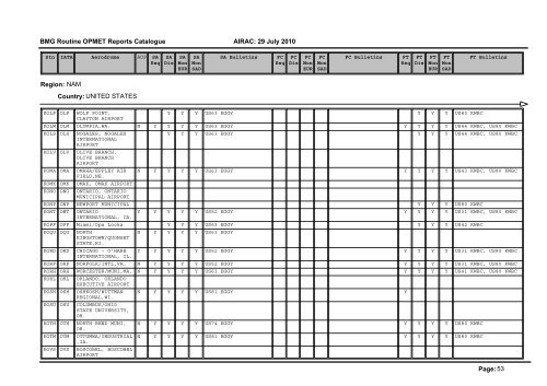 Region: AFI Country: ALGERIA Page: 1 BMG Routine OPMET ...