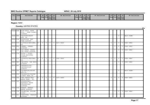 Region: AFI Country: ALGERIA Page: 1 BMG Routine OPMET ...