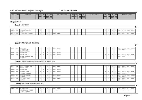 Region: AFI Country: ALGERIA Page: 1 BMG Routine OPMET ...