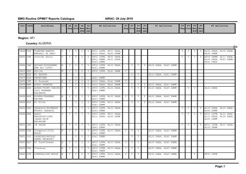 Region: AFI Country: ALGERIA Page: 1 BMG Routine OPMET ...