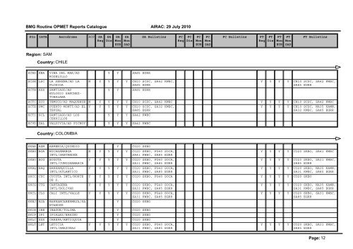 Region: AFI Country: ALGERIA Page: 1 BMG Routine OPMET ...