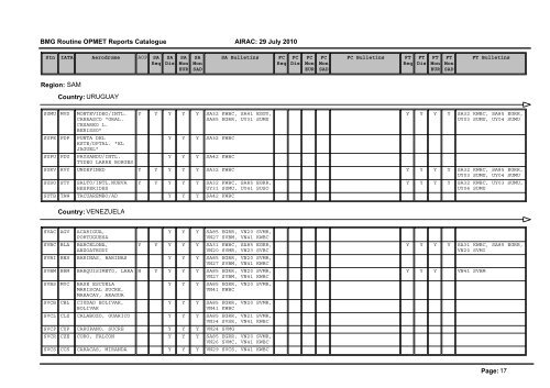 Region: AFI Country: ALGERIA Page: 1 BMG Routine OPMET ...