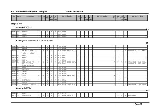 Region: AFI Country: ALGERIA Page: 1 BMG Routine OPMET ...