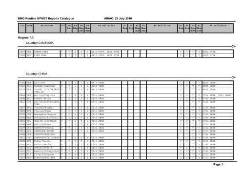 Region: AFI Country: ALGERIA Page: 1 BMG Routine OPMET ...