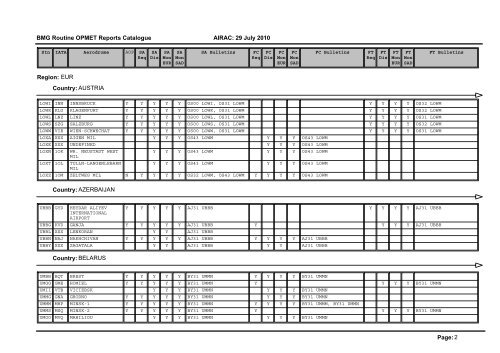 Region: AFI Country: ALGERIA Page: 1 BMG Routine OPMET ...