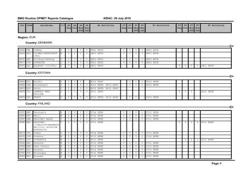 Region: AFI Country: ALGERIA Page: 1 BMG Routine OPMET ...