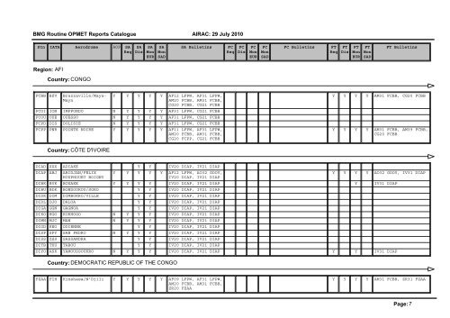 Region: AFI Country: ALGERIA Page: 1 BMG Routine OPMET ...