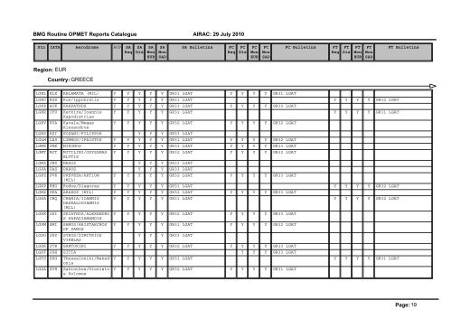 Region: AFI Country: ALGERIA Page: 1 BMG Routine OPMET ...