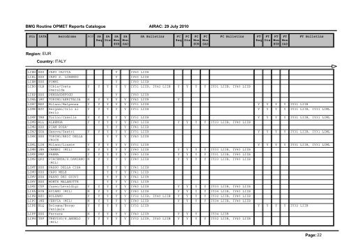 Region: AFI Country: ALGERIA Page: 1 BMG Routine OPMET ...