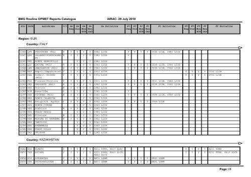 Region: AFI Country: ALGERIA Page: 1 BMG Routine OPMET ...